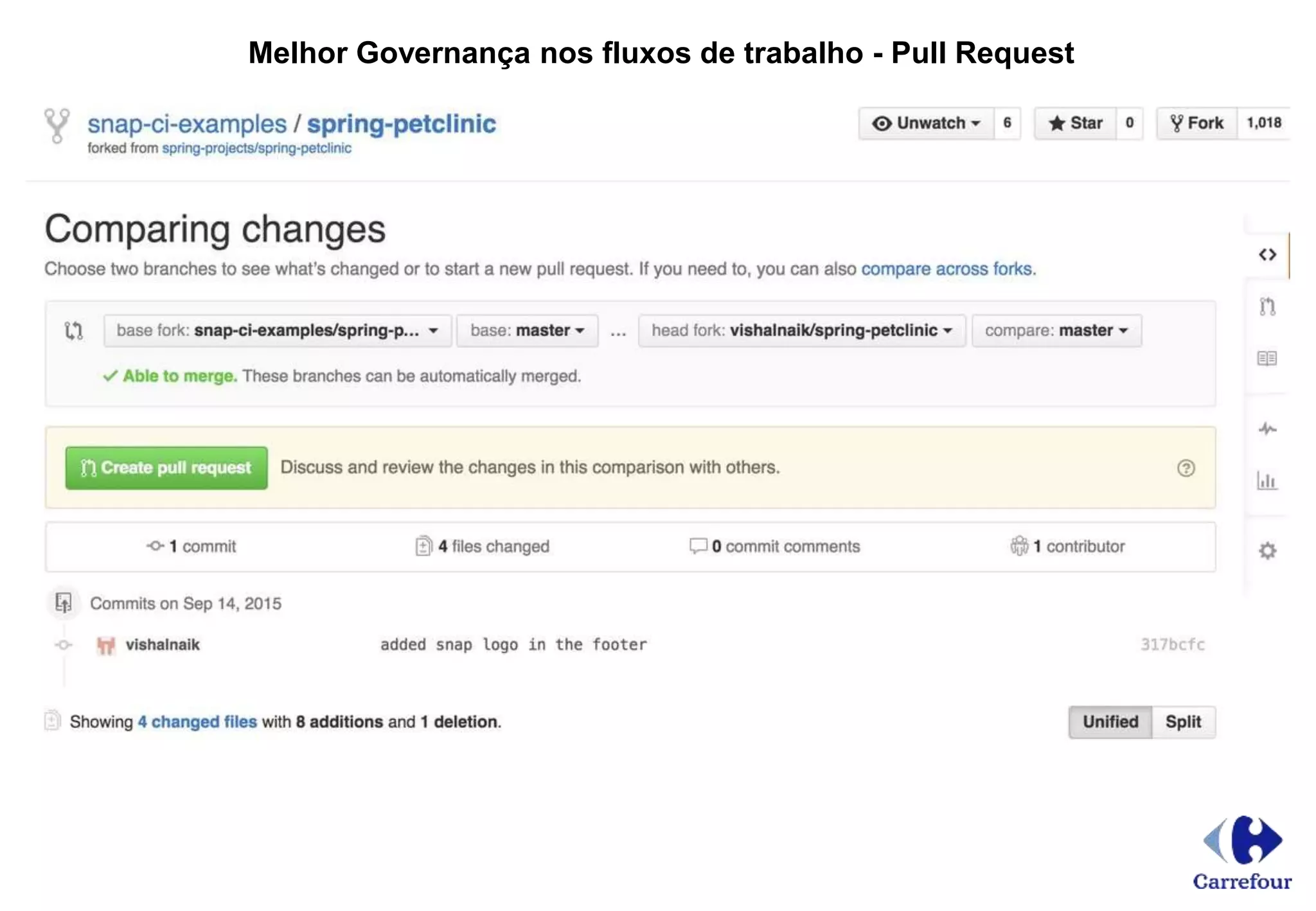 Melhor Governança nos fluxos de trabalho - Pull Request
 