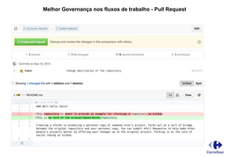 Melhor Governança nos fluxos de trabalho - Pull Request
 