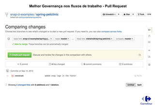 Melhor Governança nos fluxos de trabalho - Pull Request
 