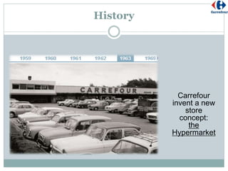 History
Carrefour
invent a new
store
concept:
the
Hypermarket
 