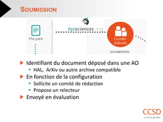 Identifiant du document déposé dans une AO 
HAL, ArXiv ou autre archive compatible En fonction de la configuration 
Sollicite un comité de rédaction 
Propose un relecteur Envoyé en évaluation 
SOUMISSION  