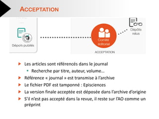 Les articles sont référencés dans le journal 
Recherche par titre, auteur, volume… Référence « journal » est transmise à l’archive Le fichier PDF est tamponné : Episciences La version finale acceptée est déposée dans l’archive d’origine S’il n’est pas accepté dans la revue, il reste sur l’AO comme un préprint 
ACCEPTATION  