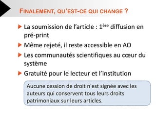 La soumission de l’article : 1ère diffusion en pré-print Même rejeté, il reste accessible en AO Les communautés scientifiques au coeur du système Gratuité pour le lecteur et l’institution 
FINALEMENT, QU’EST-CE QUI CHANGE ? 
Aucune cession de droit n'est signée avec les auteurs qui conservent tous leurs droits patrimoniaux sur leurs articles.  