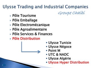 Groupe Chaibi
   Pôle Tourisme
   Pôle Emballage
   Pôle Electromécanique
   Pôle Agroalimentaire
   Pôle Services & Finances
   Pôle Distribution
                         Ulysse Tunisie
                         Ulysse Négoce
                         Point M
                         UTC & NADC
                         Ulysse Algérie
                         Ulysse Hyper Distribution
 
