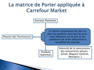 Entrants Potentiels



                                       Le clients connaissent de plus en
                                      plus les produits ainsi que les prix.
Pouvoir des fournisseurs                Leur influence sur le prix et les
                                                     Pouvoirs des clients
                                       conditions de vente détermine la
                                             rentabilité du marché.

                                                 Intensité de la concurrence
                                Produits           (les concurrents actuels:
                               Substituts          Géant, Magasin Général,
                                                          Monoprix..)
 