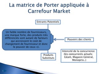 Entrants Potentiels



  Un faible nombre de fournisseurs,
 une marque forte, des produits très
Pouvoir des fournisseurs de facteurs
 différenciés sont autant
                                                     Pouvoirs des clients
      qui accroissent le coût de
 changement de fournisseur et donc
        le pouvoir de ceux-ci.
                                                 Intensité de la concurrence
                                Produits           (les concurrents actuels:
                               Substituts          Géant, Magasin Général,
                                                          Monoprix..)
 