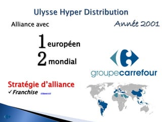 Alliance avec                  Année 2001

         1           européen

         2            mondial


Stratégie d’alliance
Franchise   (cliquez ici)
 