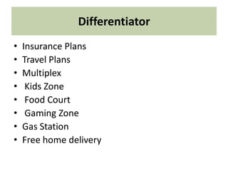 Differentiator
• Insurance Plans
• Travel Plans
• Multiplex
• Kids Zone
• Food Court
• Gaming Zone
• Gas Station
• Free home delivery
 
