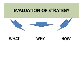 EVALUATION OF STRATEGY
WHAT WHY HOW
 