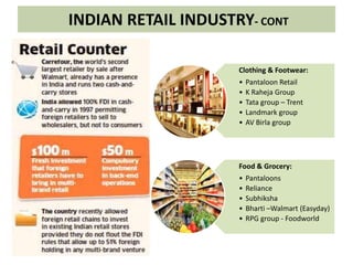 Clothing & Footwear:
• Pantaloon Retail
• K Raheja Group
• Tata group – Trent
• Landmark group
• AV Birla group
Food & Grocery:
• Pantaloons
• Reliance
• Subhiksha
• Bharti –Walmart (Easyday)
• RPG group - Foodworld
INDIAN RETAIL INDUSTRY- CONT
 