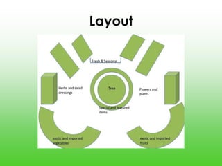 Layout