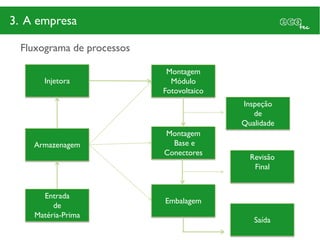 3. A empresa

 Fluxograma de processos

                            Montagem
      Injetora               Módulo
                           Fotovoltaico
                                          Inspeção
                                             de
                                          Qualidade
                           Montagem
    Armazenagem              Base e
                           Conectores
                                            Revisão
                                             Final


      Entrada
                           Embalagem
         de
    Matéria-Prima
                                             Saída
 