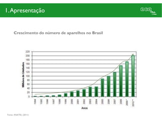 1. Apresentação


      Crescimento do número de aparelhos no Brasil




Fonte: ANATEL (2011)
 