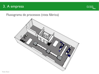 3. A empresa

      Fluxograma de processos (vista fábrica)




Fonte: Autor
 