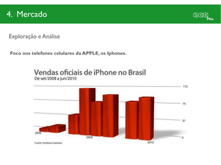 4. Mercado

Exploração e Análise

Foco nos telefones celulares da APPLE, os Iphones.
 