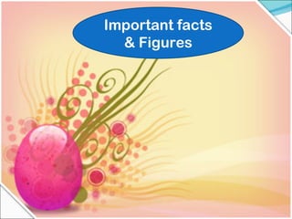 Important facts & Figures 