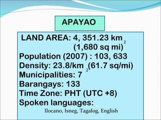 APAYAO  LAND AREA: 4, 351.23 km  (1,680 sq mi) Population (2007) : 103, 633 Density: 23.8/km  (61.7 sq/mi) Municipalities: 7 Barangays: 133 Time Zone: PHT (UTC +8) Spoken languages:     Ilocano, Isneg, Tagalog, English 2 2  