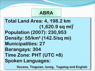 Total Land Area: 4, 198.2 km (1,620.9 sq mi) Population (2007): 230,953  Density: 55/km 2  (142.5/sq mi) Municipalities: 27 Barangays: 304 Time Zone : PHT (UTC +8) Spoken Languages:  Ilocano, Tinguian, Isneg,  Tagalog and English 2 ABRA 