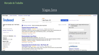 Vagas Java
Mercado de Trabalho
 