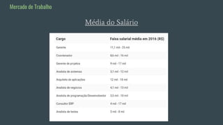 Média do Salário
Mercado de Trabalho
 