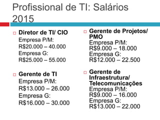 Profissional de TI: Salários
2015
 Diretor de TI/ CIO
Empresa P/M:
R$20.000 – 40.000
Empresa G:
R$25.000 – 55.000
 Gerente de TI
Empresa P/M:
R$13.000 – 26.000
Empresa G:
R$16.000 – 30.000
 Gerente de Projetos/
PMO
Empresa P/M:
R$9.000 – 18.000
Empresa G:
R$12.000 – 22.500
 Gerente de
Infraestrutura/
Telecomunicações
Empresa P/M:
R$9.000 – 16.000
Empresa G:
R$13.000 – 22.000
 