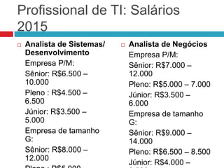 Profissional de TI: Salários
2015
 Analista de Sistemas/
Desenvolvimento
Empresa P/M:
Sênior: R$6.500 –
10.000
Pleno : R$4.500 –
6.500
Júnior: R$3.500 –
5.000
Empresa de tamanho
G:
Sênior: R$8.000 –
12.000
 Analista de Negócios
Empresa P/M:
Sênior: R$7.000 –
12.000
Pleno: R$5.000 – 7.000
Júnior: R$3.500 –
6.000
Empresa de tamanho
G:
Sênior: R$9.000 –
14.000
Pleno: R$6.500 – 8.500
Júnior: R$4.000 –
 