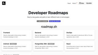 roadmap.sh
 