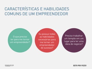 CARACTERÍSTICAS E HABILIDADES 
COMUNS DE UM EMPREENDEDOR 
O que preciso 
ter para me tornar 
um empreendedor? 
Eu possuo todas 
as habilidades 
necessárias para 
me tornar um 
empreendedor 
de sucesso? 
Preciso trabalhar 
um tempão em um 
lugar para ter uma 
ideia de negócio? 
 