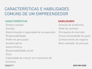 CARACTERÍSTICAS E HABILIDADES 
COMUNS DE UM EMPREENDEDOR 
CARACTERÍSITCAS 
.Desejo e paixão 
.Energia 
.Determinação e capacidade de recuperação 
.Responsabilidade 
.Poder de persuasão 
.Autodisciplina 
.Autoconfiança 
.Responsabilidade social 
.Ética 
.Capacidade de crescer em momentos de 
incerteza 
HABILIDADES 
.Solução de problemas 
.Rede de contatos 
.Percepção do mercado 
.Pouca necessidade de apoio 
.Conhecimento do negócio 
.Bom avaliador de pessoas 
 