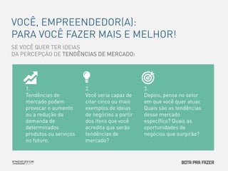 VOCÊ, EMPREENDEDOR(A): 
PARA VOCÊ FAZER MAIS E MELHOR! 
SE VOCÊ QUER TER IDEIAS 
DA PERCEPÇÃO DE TENDÊNCIAS DE MERCADO: 
2. 
Você seria capaz de 
citar cinco ou mais 
exemplos de ideias 
de negócios a partir 
dos itens que você 
acredita que serão 
tendências de 
mercado? 
1. 
Tendências de 
mercado podem 
provocar o aumento 
ou a redução da 
demanda de 
determinados 
produtos ou serviços 
no futuro. 
3. 
Depois, pense no setor 
em que você quer atuar. 
Quais são as tendências 
desse mercado 
específico? Quais as 
oportunidades de 
negócios que surgirão? 
 
