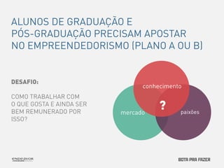 ALUNOS DE GRADUAÇÃO E 
PÓS-GRADUAÇÃO PRECISAM APOSTAR 
NO EMPREENDEDORISMO (PLANO A OU B) 
DESAFIO: 
COMO TRABALHAR COM 
O QUE GOSTA E AINDA SER 
BEM REMUNERADO POR 
ISSO? 
mercado 
paixões 
conhecimento 
? 
 