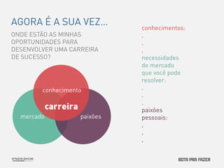 mercado 
paixões 
conhecimento 
carreira 
AGORA É A SUA VEZ… 
ONDE ESTÃO AS MINHAS 
OPORTUNIDADES PARA 
DESENVOLVER UMA CARREIRA 
DE SUCESSO? 
conhecimentos: 
. 
. 
. 
necessidades 
de mercado 
que você pode 
resolver: 
. 
. 
. 
paixões 
pessoais: 
. 
. 
. 
 