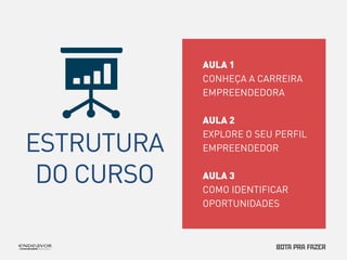 ESTRUTURA 
DO CURSO 
AULA 1 
CONHEÇA A CARREIRA 
EMPREENDEDORA 
AULA 2 
EXPLORE O SEU PERFIL 
EMPREENDEDOR 
AULA 3 
COMO IDENTIFICAR 
OPORTUNIDADES 
 