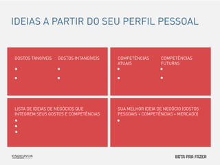 IDEIAS A PARTIR DO SEU PERFIL PESSOAL 
GOSTOS TANGÍVEIS 
GOSTOS INTANGÍVEIS 
. 
COMPETÊNCIAS 
ATUAIS 
. 
COMPETÊNCIAS 
FUTURAS 
. 
LISTA DE IDEIAS DE NEGÓCIOS QUE 
INTEGREM SEUS GOSTOS E COMPETÊNCIAS 
SUA MELHOR IDEIA DE NEGÓCIO (GOSTOS 
PESSOAIS + COMPETÊNCIAS + MERCADO) 
 