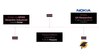 Entrei na UFAM
Desenho Industrial
1º job de Design
2006
Pesquisadora
Cientíﬁca
1º job de Pesquisa
2009 Entrei
UX Researcher
1º job no mercado de
trabalho
2010
 