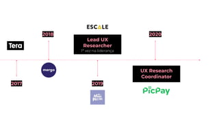 Lead UX
Researcher
1ª vez na liderança
2019
2020
UX Research
Coordinator
2018
2017
 