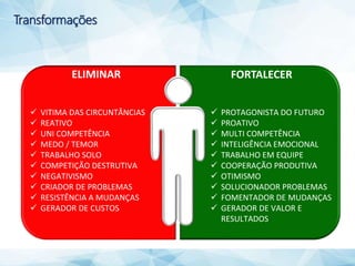 ELIMINAR
 VITIMA DAS CIRCUNTÂNCIAS
 REATIVO
 UNI COMPETÊNCIA
 MEDO / TEMOR
 TRABALHO SOLO
 COMPETIÇÃO DESTRUTIVA
 NEGATIVISMO
 CRIADOR DE PROBLEMAS
 RESISTÊNCIA A MUDANÇAS
 GERADOR DE CUSTOS
FORTALECER
 PROTAGONISTA DO FUTURO
 PROATIVO
 MULTI COMPETÊNCIA
 INTELIGÊNCIA EMOCIONAL
 TRABALHO EM EQUIPE
 COOPERAÇÃO PRODUTIVA
 OTIMISMO
 SOLUCIONADOR PROBLEMAS
 FOMENTADOR DE MUDANÇAS
 GERADOR DE VALOR E
RESULTADOS
Transformações
 