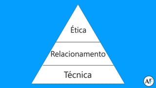 Técnica
Relacionamento
Ética
 