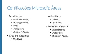 Certificações Microsoft: Áreas
• Servidores:
• Windows Server;
• Exchange Server;
• Lync;
• Sharepoint;
• Microsoft Azure.
• Área de trabalho:
• Windows.
• Aplicativos:
• Office;
• Dynamics.
• Desenvolvimento:
• Visual Studio;
• Sharepoint;
• Microsoft Azure.
 