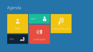 Agenda
Carreiras Microsoft
MVP
MSP
MTAC Certificações
 