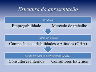 Estrutura da apresentação