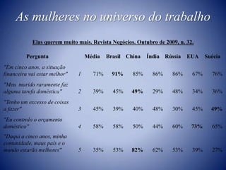 As mulheres no universo do trabalho