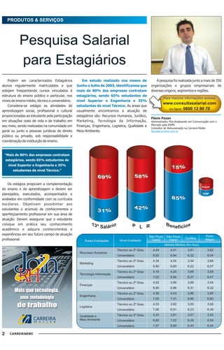 PRODUTOS & SERVIÇOS



           Pesquisa Salarial
           para Estagiários
    Podem ser caracterizados Estagiários               Em estudo realizado nos meses de                A pesquisa foi realizada junto a mais de 350
alunos regularmente matriculados e que             Junho e Julho de 2005, identificamos que        organizações e grupos empresariais de
estejam freqüentando cursos vinculados à           mais de 80% das empresas contratam              diversas origens, segmentos e regiões.
estrutura do ensino público e particular, nos      estagiários, sendo 65% estudantes de
níveis de ensino médio, técnico e universitário.   nível Superior e Engenharia e 35%
    Considera-se estágio as atividades de          estudantes de nível Técnico. As áreas que
aprendizagem social, profissional e cultural       usualmente encontramos a atuação de
proporcionadas ao estudante pela participação      estagiários são: Recursos Humanos, Jurídico,
                                                                                                   Flávio Pavan
em situações reais de vida e de trabalho em        Marketing, Tecnologia da Informação,            Administrador, Pós-Graduando em Comunicação com o
seu meio, sendo realizadas na comunidade em        Finanças, Engenharia, Logística, Qualidade e    Mercado pela ESPM.
                                                                                                   Consultor de Remuneração na Carreira Müller.
geral ou junto a pessoas jurídicas de direito      Meio-Ambiente.                                  flavio@carreira.com.br
público ou privado, sob responsabilidade e
coordenação da instituição de ensino.


    “Mais de 80% das empresas contratam
    estagiários, sendo 65% estudantes de
     nível Superior e Engenharia e 35%
        estudantes de nível Técnico.”



   Os estágios propiciam a complementação
do ensino e da aprendizagem e devem ser
planejados, executados, acompanhados e
avaliados em conformidade com os currículos
escolares. Objetivam possibilitar aos
estudantes o acúmulo de conhecimentos e
aperfeiçoamento profissional em sua área de
atuação. Devem assegurar que o estudante
coloque em prática seu conhecimento
acadêmico e adquira conhecimentos e
experiências em seu futuro campo de atuação                                                                                                Porto
                                                                                                  São Paulo São Paulo
profissional.                                                                                                               Curitiba       Alegre
                                                        Áreas Analisadas      Nível Analisado      Capital      Interior
                                                                                                             Valores Médios (Por Hora)
                                                                            Técnico ou 2º Grau      4,44         4,01         3,61           3,62
                                                    Recursos Humanos
                                                                            Universitário           6,92         6,84         6,32           6,04
                                                                            Técnico ou 2º Grau      4,34         4,04         3,54           3,68
                                                    Marketing
                                                                            Universitário           6,80         6,80         6,22           6,07
                                                                            Técnico ou 2º Grau      4,16         4,20         3,68           3,69
                                                    Tecnologia Informação
                                                                            Universitário           7,02         6,90         6,37           6,47
                                                                            Técnico ou 2º Grau      4,52         3,89         3,69           3,54
                                                    Finanças
                                                                            Universitário           6,90         6,86         6,31           6,32
                                                                            Técnico ou 2º Grau      4,56         4,43         3,86           3,80
                                                    Engenharia
                                                                            Universitário           7,05         7,01         6,66           6,60
                                                                            Técnico ou 2º Grau      4,33         3,82         3,50           3,56
                                                    Logística
                                                                            Universitário           7,06         6,91         6,23           6,39

                                                    Qualidade e             Técnico ou 2º Grau      4,33         3,81         3,57           3,53
                                                    Meio Ambiente           Universitário           6,85         7,02         6,39           6,04
                                                                            Universitário           7,07         6,85         6,43           6,54

2
 