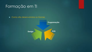 Formação em TI
 Como são desenvolvidos os Games
Programação
ArteDesign
 