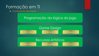 Formação em TI
 Composição de Game
Programação da lógica do jogo
Game Design
Recursos Artísticos
Roteiro Mapas Regras
Modelos Imagens Sons
 