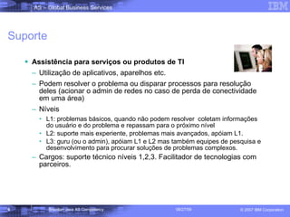 Suporte  Assistência para serviços ou produtos de TI Utilização de aplicativos, aparelhos etc. Podem resolver o problema ou disparar processos para resolução deles (acionar o admin de redes no caso de perda de conectividade em uma área) Níveis L1: problemas básicos, quando não podem resolver  coletam informações do usuário e do problema e repassam para o próximo nível L2: suporte mais experiente, problemas mais avançados, apóiam L1. L3: guru (ou o admin), apóiam L1 e L2 mas também equipes de pesquisa e desenvolvimento para procurar soluções de problemas complexos. Cargos: suporte técnico níveis 1,2,3. Facilitador de tecnologias com parceiros. 