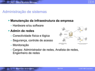 Administração de sistemas Manutenção da infraestrutura da empresa Hardware e/ou software Admin de redes Conectividade física e lógica Segurança, controle de acesso Monitoração Cargos: Administrador de redes, Analista de redes, Engenheiro de redes 