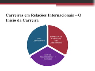 Carreiras em Relações Internacionais – O Início da Carreira 