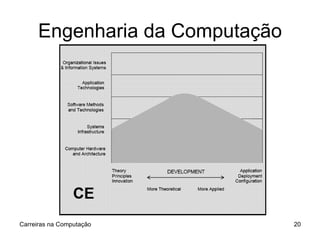Engenharia da Computação Carreiras na Computação 