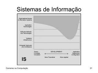 Sistemas de Informação Carreiras na Computação 